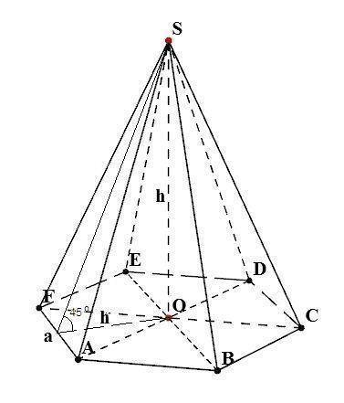 Сторона основания правильной шестиугольной пирамиды равна 4, а угол между боковой гранью и основание
