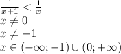 \frac{1}{x+1}<\frac{1}{x} \\x\neq0 \\x\neq-1 \\x\in(-\infty;-1)\cup(0;+\infty)