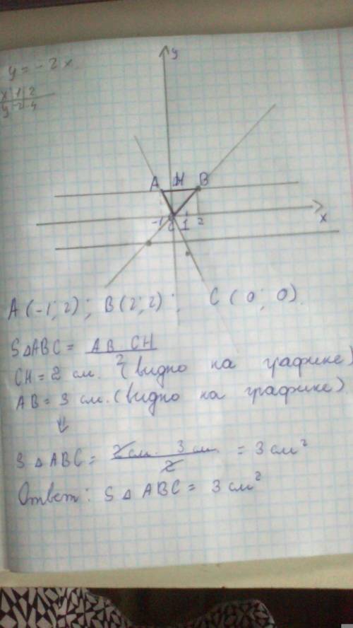 Найдите площадь треугольника ограниченного прямыми y=x, y=-2, y=-2x, y=2