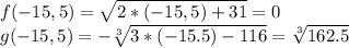 f(-15,5)=\sqrt{2*(-15,5)+31}=0\\&#10;g(-15,5)=-\sqrt[3]{3*(-15.5)-116}=\sqrt[3]{162.5}