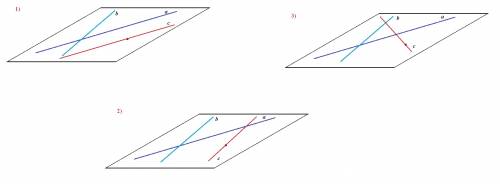 Вплоскости двух пересекающихся прямых a и b задана точка с, не принадлежащая этим прямым. прямая с,