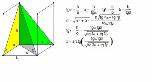 Диагонали боковых граней прямоугольного параллелепипеда составляют с плоскостью основания углы α и β