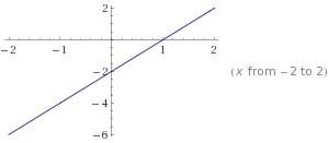 Как построить график функции y=2x-2