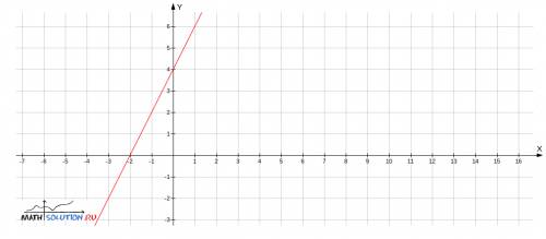 1)периметр прямоугольника равен 28 см, а его площадь равна 40 см2. найдите стороны прямоугольника. 2