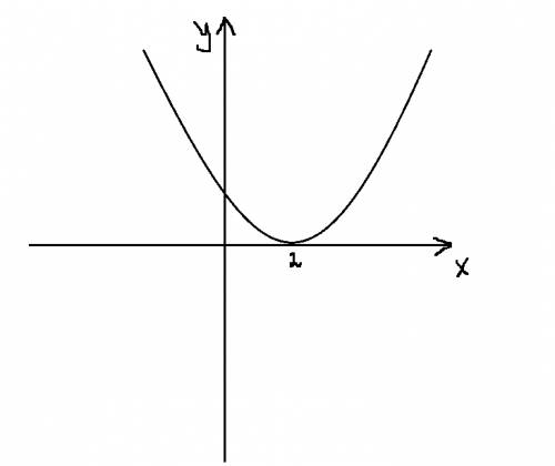 Постройте график функции у=1/4х^2-2х+1. какова её область значений?