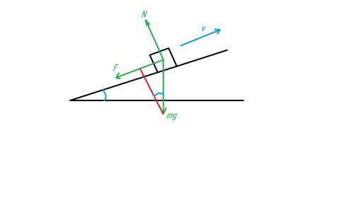 По наклонной плоскости,образующей с горизонтом угол а=30градусов,толкают вверх брусок,сообщив ему на
