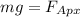 mg=F_{Apx}