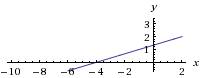 1. найдите угловой коэффицент прямой и постройте её график. 1) y=2x-3 2) x-3y+4=0 3) 3x+4y-5=0 2.пос