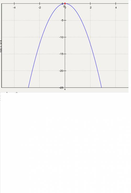 Напишите промежутки возрастания и убывания функции y=-3x^2