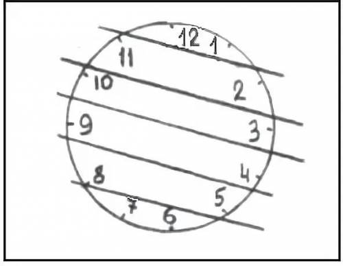 Разделите поверхность циферблата часов на 6 частей так,чтобы сумма чисел в каждой части была одинако
