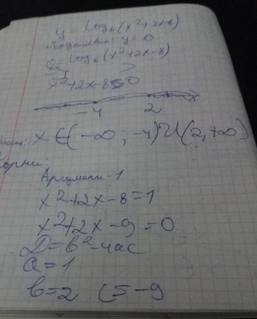 y = log6( {x}^{2} + 2x - 8)