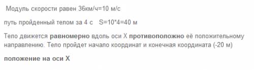 Тело движется равномерно вдоль оси х противоположно её положительному направлению. модуль скорости р