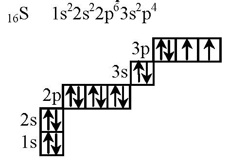 Разобрать элемент s-сера по плану: 1. группа и подгруппа 2. период и ряд. 3. строение атома 4. заряд