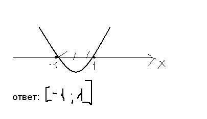 Решить неравенство. x^2-1 < =(меньше или равно) 0.