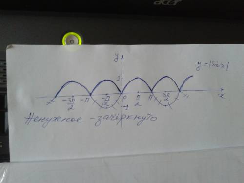 График функции y=корень из sin в квадрате x