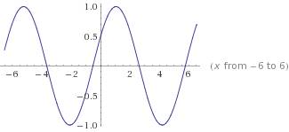 Построить график функции y=coc(x-p/3)