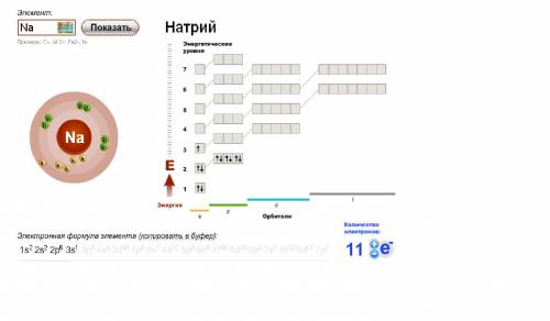 Изобразите схему электронного строения атома элемента, расположенного в главной подгруппе 2 группы и