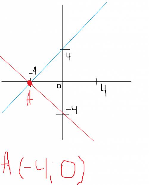 Постройте график функции: с решением у = |х + 2| + |х – 1| – |х – 3|