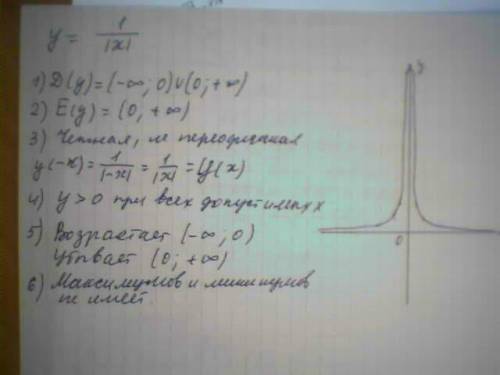 Исследуйте функцию и постройте ее график функция: y=1дробь модуль x