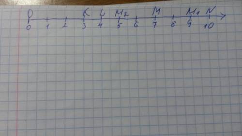 Начертите координатный луч и отметьте на нем точки m(7),n(10),k(3),l(4),если единичный отрезок равен