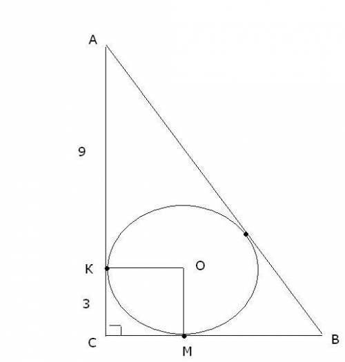 Впрямоугольный треугольник вписали круг. точка соприкосновения делит один из катетов на отрезки длин
