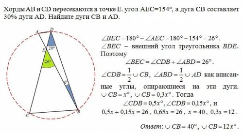 Хорды ab и cd пересекаются в точке e. угол aec=154, а дуга cb составляет 30% дуги ad. найдите ucb и