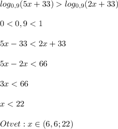 log_{0,9}(5x+33)log_{0,9}(2x+33)\\\\0<0,9<1\\\\5x-33<2x+33\\\\5x-2x<66\\\\3x<66\\\\x<22\\\\Otvet:x\in(6,6;22)