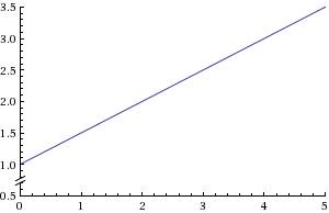 Построить график проекции вектора при прямолинейном равноускоренном движении для случая v=1 м/с, a=0