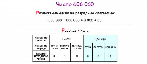 Сколько десятков в 606060? какая цифра стоит в разряде единиц тысяч?