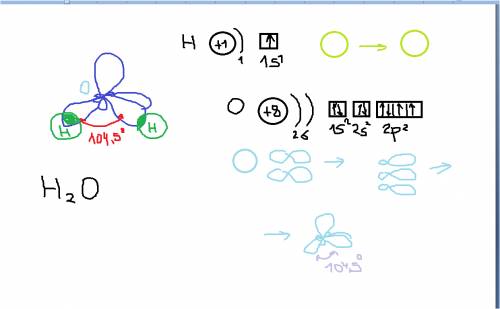 Изобразите схему строения молекулы воды,показав перекрывание облаков валентных электронов атомов вод
