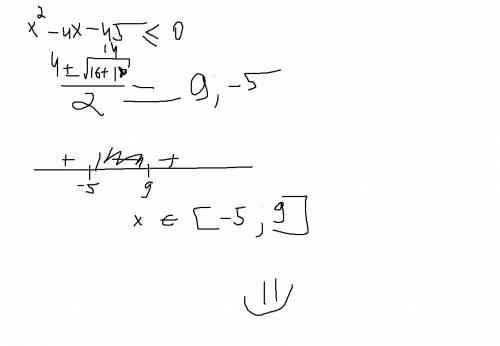 Найдите область определения функции y = -x^2 + 4x + 45