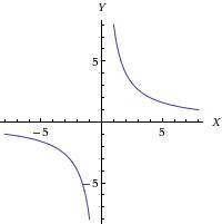 30 ! пришлите с фоткой x2-иксквадрат надо нарисовать график 9 класс 1)y-x2+2x=0 2)2x2+y=4x-3 3)xy