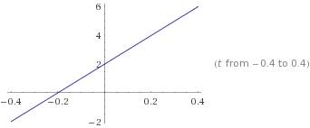 Уравнение движения тела х=2+10t.опишите это движение (укажите значение характеризующих его величину)