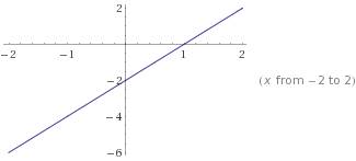 Постройте график функции y=2x-2 определите проходит ли график функции через точку a(-10: -20)