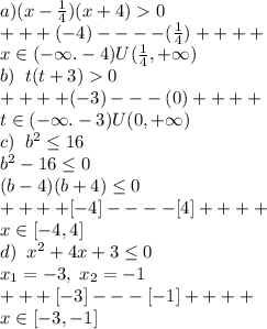 a)(x-\frac{1}{4})(x+4)0\\+ + + (-4)- - - - (\frac{1}{4})+ + + + \\x\in (-\infty.-4)U(\frac{1}{4},+\infty)\\b)\;\;t(t+3)0\\+ + + + (-3)- - - (0)+ + + +\\t\in (-\infty.-3)U(0,+\infty)\\c)\;\;b^2 \leq 16\\b^2-16 \leq 0\\(b-4)(b+4) \leq 0\\+ + + + [-4]- - - - [4]+ + + +\\x\in [-4,4]\\d)\;\; x^2+4x+3 \leq 0\\x_1=-3,\;x_2=-1\\+ + + [-3]- - - [-1]+ + + +\\x\in [-3,-1]