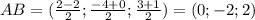 AB=(\frac{2-2}{2};\frac{-4+0}{2};\frac{3+1}{2}) =(0;-2;2)