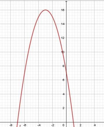 Y=7-6x-x^2 найти промежутки возрастания и убывания функции