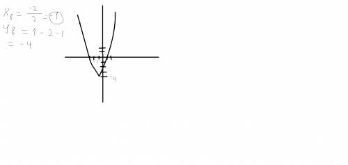 Проведите исследование функции y=x^2+2x-3 и постройте ее график. ,сдавать нужно завтра.