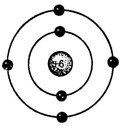 1)как изменяются радиусы атомов в ряду mg-al-si-p? объясните почему 2)расставьте коэффиценты, степен
