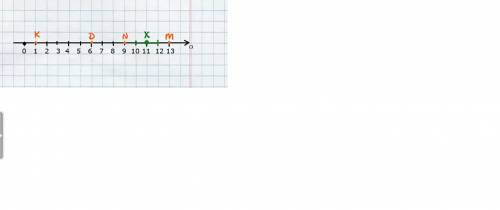На координатном луче, единичный отрезок которого равен длине одной клетки тетради, отметьте точки м