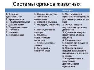 Надо заполнить таблицу система органов животных 8 примеров. кто чем