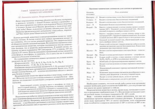 Заполните таблицу, указав роль каждого элемента в клетке: кислород углерод водород азот сера железо