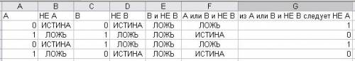 Постройте таблицу истинности из выражения avb^b(вторая b c черточкой сверху) - a(эта a c черточкой с