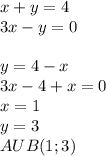 x+y=4\\&#10;3x-y=0\\&#10;\\&#10;y=4-x\\&#10;3x-4+x=0\\&#10;x=1\\&#10;y=3\\&#10;AUB(1;3)