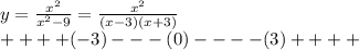 y=\frac{x^2}{x^2-9}=\frac{x^2}{(x-3)(x+3)}\\+ + + + (-3)- - - (0)- - - - (3)+ + + +