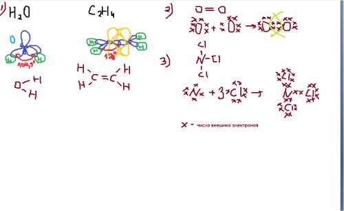 Заранее ! 1. какие типы гибридизации характерны для h2o и с2h4 ? изобразите схемы молекул. 2. состав