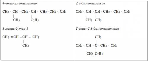 Структурна формула молекули вуглеводню: а)4-етил-2метилгептан; б)3-метилбутен-1; в)2,3-диметилгексан