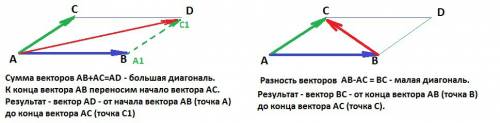 Дан параллелограмм abcd найдите разность векторов ab и ad, cd и bc