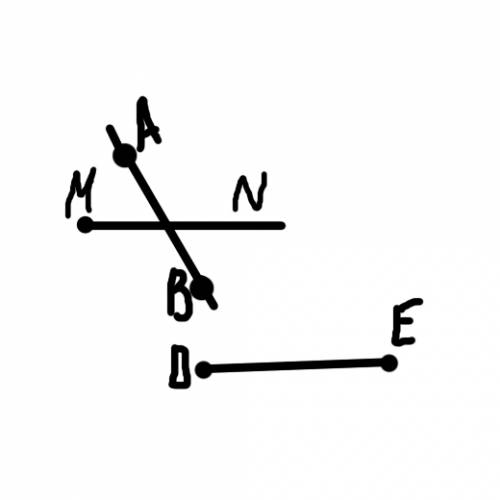 Постройте луч mn. проведите прямую ab, которая пересекает луч mn, и отрезок de, который не пересекае