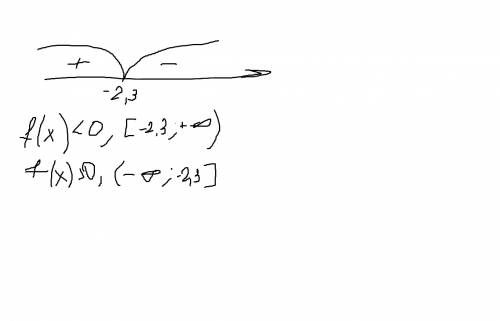 Найти промежутки знакопостоянства функции y=-3x-7
